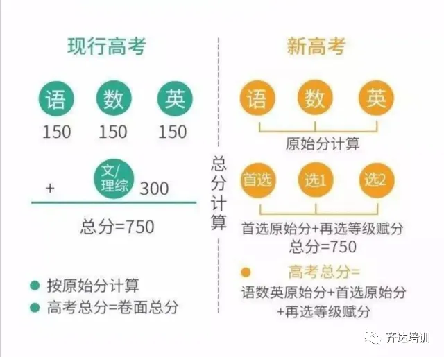 2021年新高考政策,多省同步实行,2020届艺考生复读将何去何从?-第5张图片-四季读书网 2021年新高考政策,多省同步实行,2020届艺考生复读将何去何从?-第5张图片-四季读书网