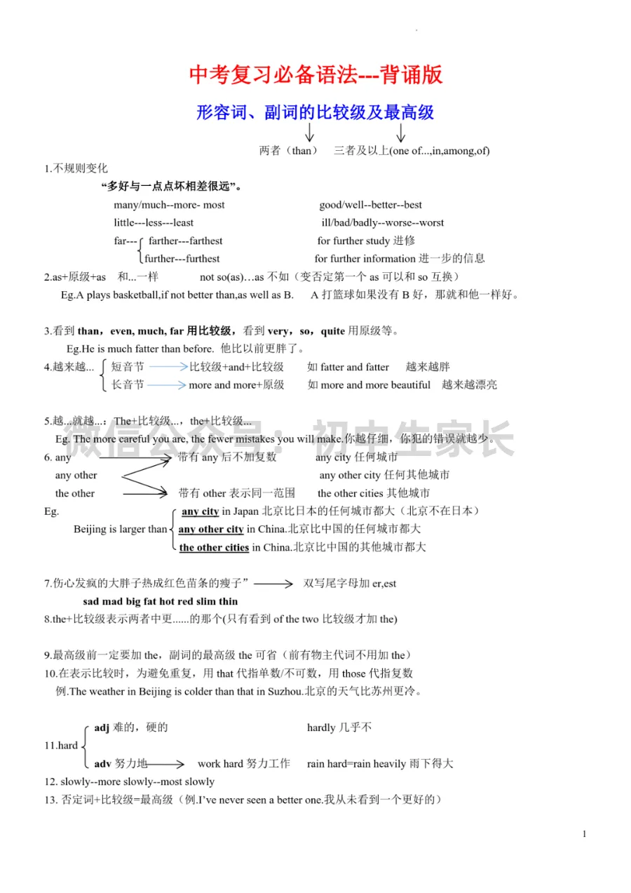 【知识分享】2027年中考英语复习必背语法知识点(背诵版),可打印!-第3张图片-四季读书网 【知识分享】2027年中考英语复习必背语法知识点(背诵版),可打印!-第3张图片-四季读书网