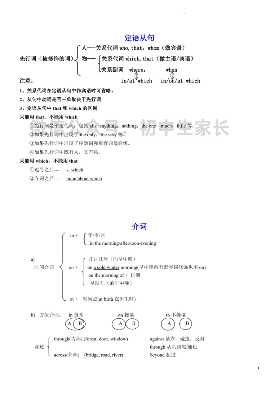 【知识分享】2027年中考英语复习必背语法知识点(背诵版),可打印!-第7张图片-四季读书网 【知识分享】2027年中考英语复习必背语法知识点(背诵版),可打印!-第7张图片-四季读书网