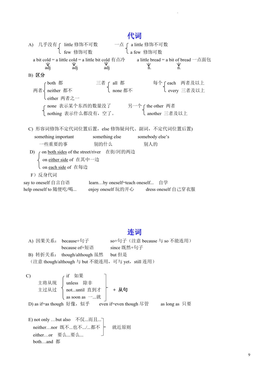 【知识分享】2027年中考英语复习必背语法知识点(背诵版),可打印!-第11张图片-四季读书网 【知识分享】2027年中考英语复习必背语法知识点(背诵版),可打印!-第11张图片-四季读书网