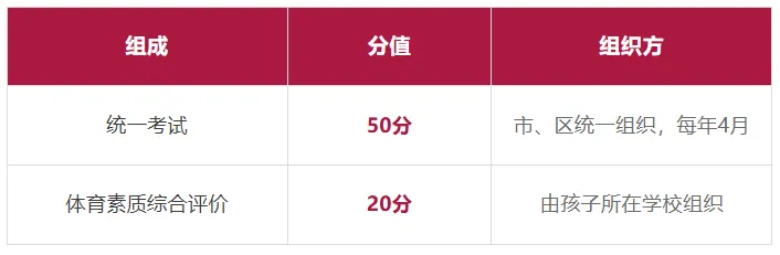 难度三降一增!27年广州中考体育评分标准出炉-第3张图片-四季读书网 难度三降一增!27年广州中考体育评分标准出炉-第3张图片-四季读书网