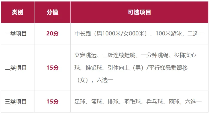 难度三降一增!27年广州中考体育评分标准出炉-第4张图片-四季读书网 难度三降一增!27年广州中考体育评分标准出炉-第4张图片-四季读书网