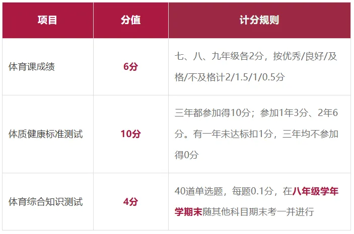 难度三降一增!27年广州中考体育评分标准出炉-第6张图片-四季读书网 难度三降一增!27年广州中考体育评分标准出炉-第6张图片-四季读书网