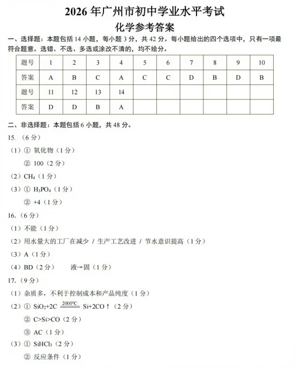 【中考真题】2026年广州中考化学试卷及参考答案-第11张图片-四季读书网 【中考真题】2026年广州中考化学试卷及参考答案-第11张图片-四季读书网