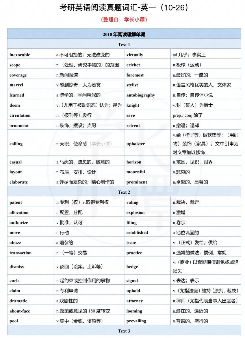 考研英语阅读10-26年真题重点单词-第1张图片-四季读书网 考研英语阅读10-26年真题重点单词-第1张图片-四季读书网
