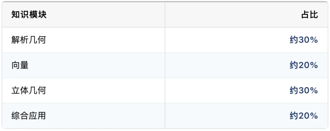 厦门高二家长注意!去年10月月考真题来了,提前了解今年怎么考-第7张图片-四季读书网 厦门高二家长注意!去年10月月考真题来了,提前了解今年怎么考-第7张图片-四季读书网