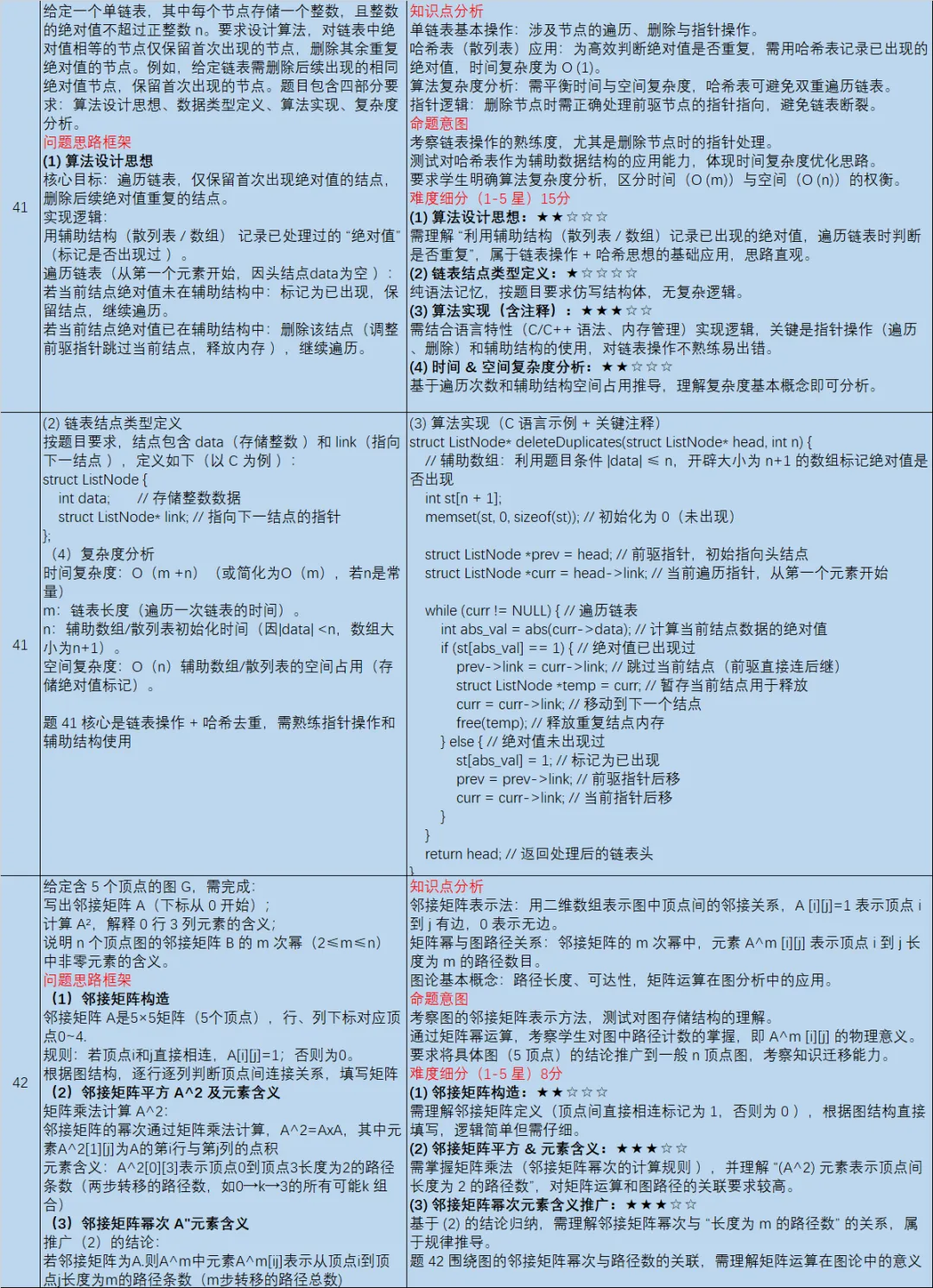 【皮皮灰】15年408统考真题考点分析-第3张图片-四季读书网 【皮皮灰】15年408统考真题考点分析-第3张图片-四季读书网