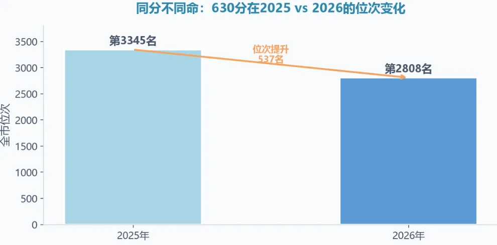 初三家长最容易做错的三件事替娃定志愿、只盯分数、把焦虑当督促-第1张图片-四季读书网 初三家长最容易做错的三件事替娃定志愿、只盯分数、把焦虑当督促-第1张图片-四季读书网
