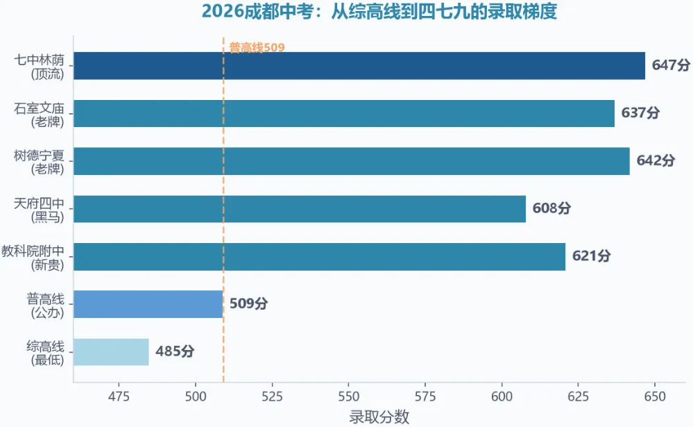 初三家长最容易做错的三件事替娃定志愿、只盯分数、把焦虑当督促-第2张图片-四季读书网 初三家长最容易做错的三件事替娃定志愿、只盯分数、把焦虑当督促-第2张图片-四季读书网