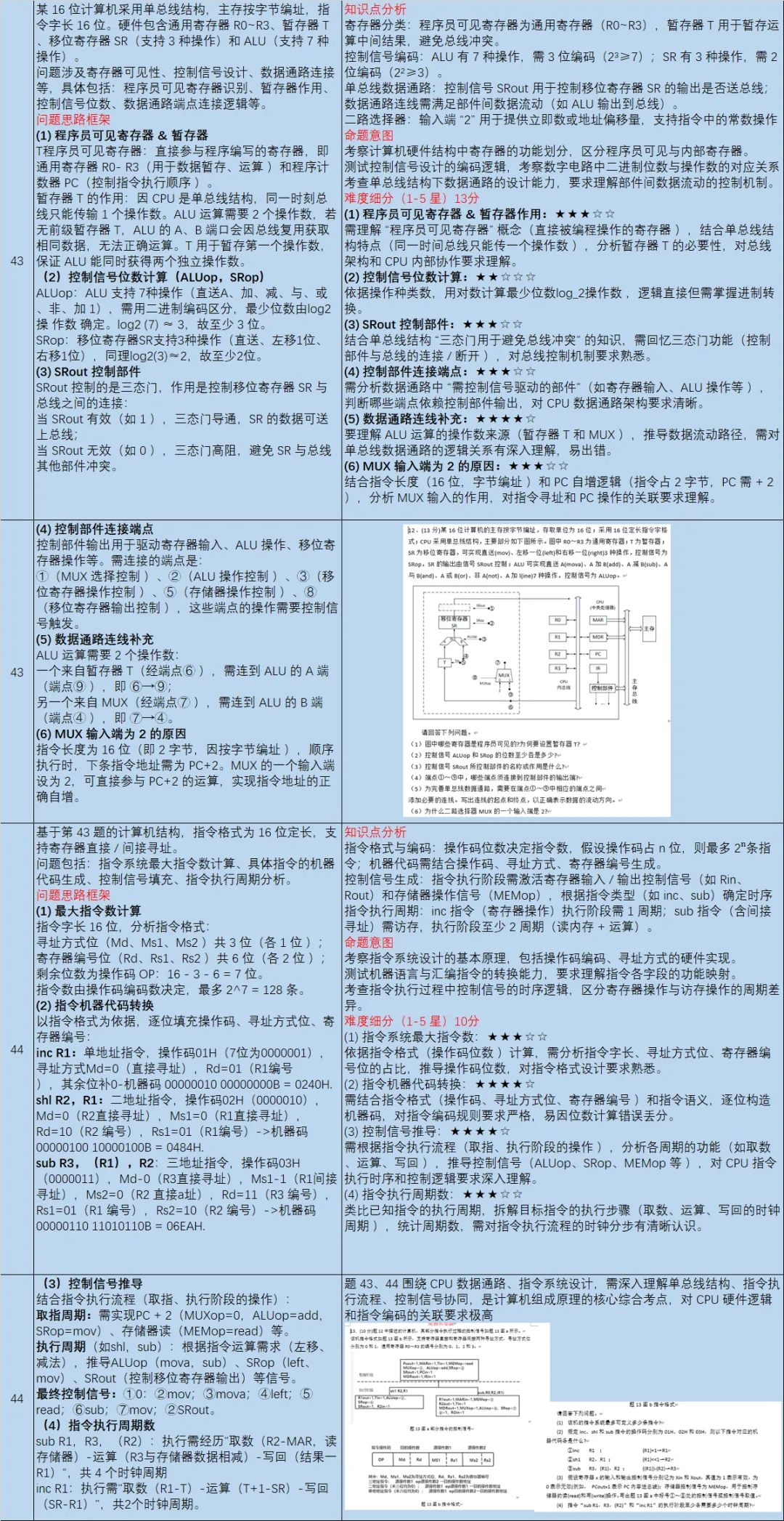 【皮皮灰】15年408统考真题考点分析-第6张图片-四季读书网 【皮皮灰】15年408统考真题考点分析-第6张图片-四季读书网