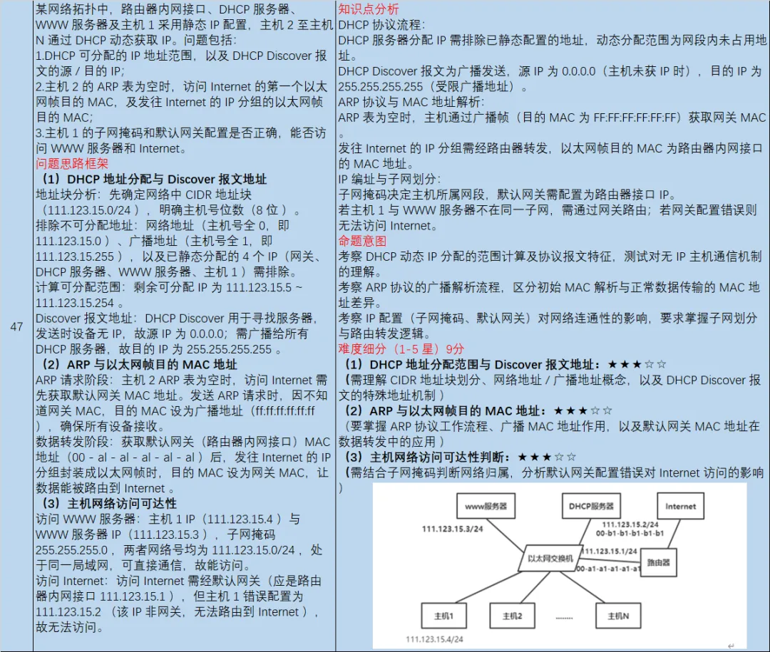 【皮皮灰】15年408统考真题考点分析-第12张图片-四季读书网 【皮皮灰】15年408统考真题考点分析-第12张图片-四季读书网
