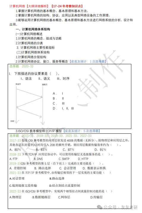 【皮皮灰】15年408统考真题考点分析-第18张图片-四季读书网 【皮皮灰】15年408统考真题考点分析-第18张图片-四季读书网