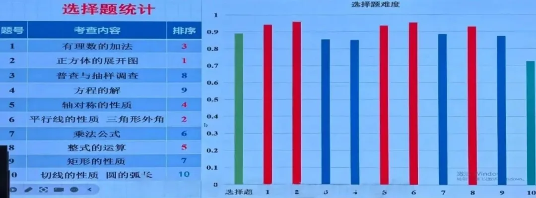 【2027年中考关注】2026年郑州市中招数学质量分析会召开-第6张图片-四季读书网