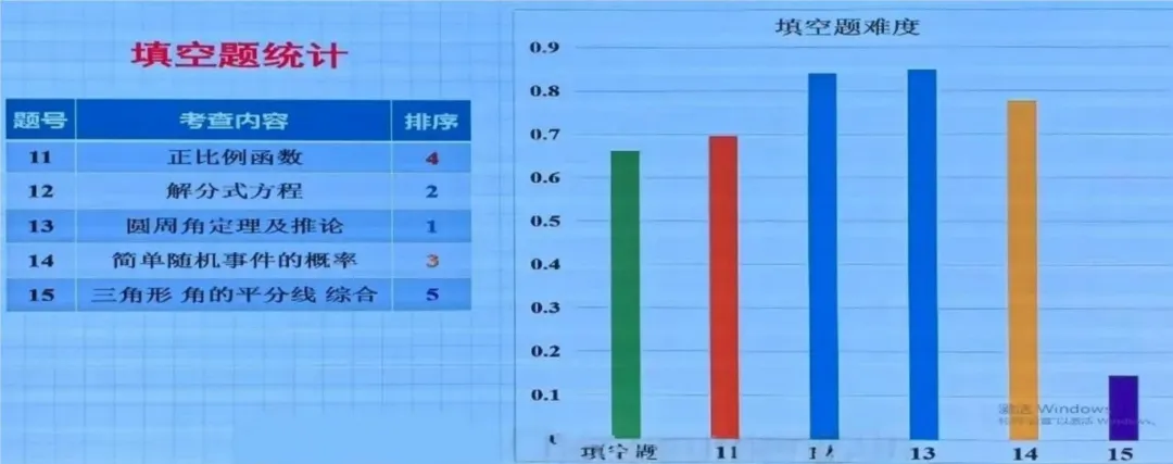 【2027年中考关注】2026年郑州市中招数学质量分析会召开-第7张图片-四季读书网