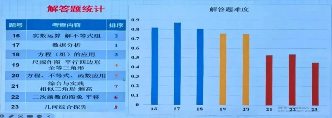 【2027年中考关注】2026年郑州市中招数学质量分析会召开-第8张图片-四季读书网