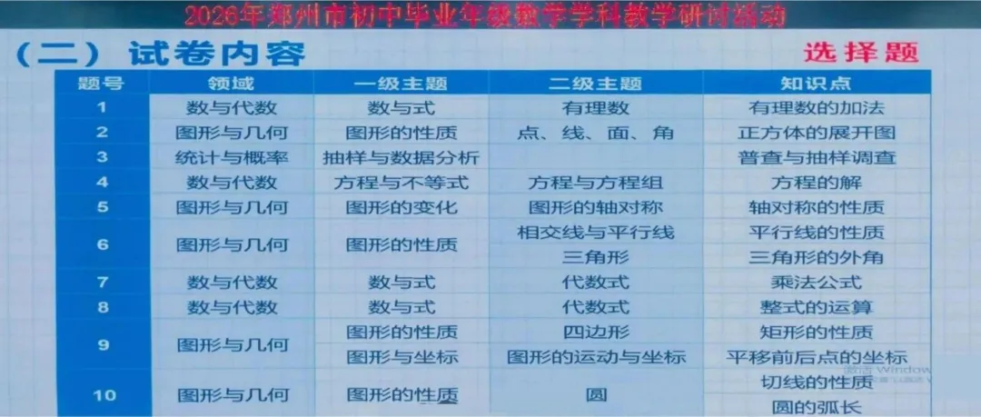 【2027年中考关注】2026年郑州市中招数学质量分析会召开-第9张图片-四季读书网