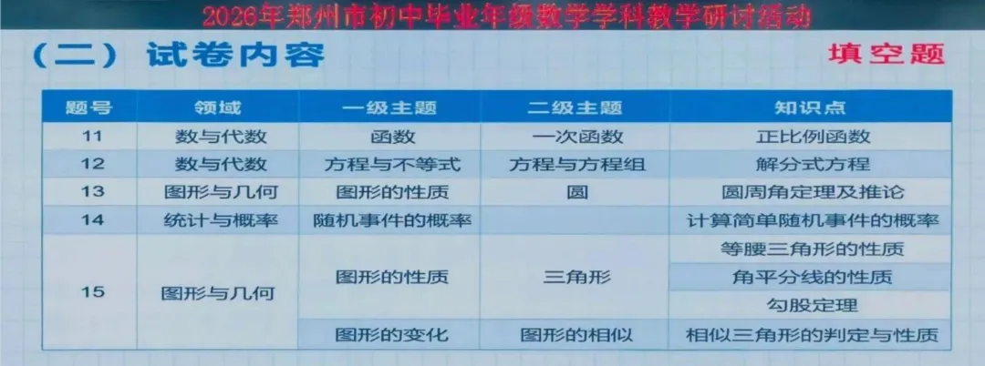 【2027年中考关注】2026年郑州市中招数学质量分析会召开-第10张图片-四季读书网