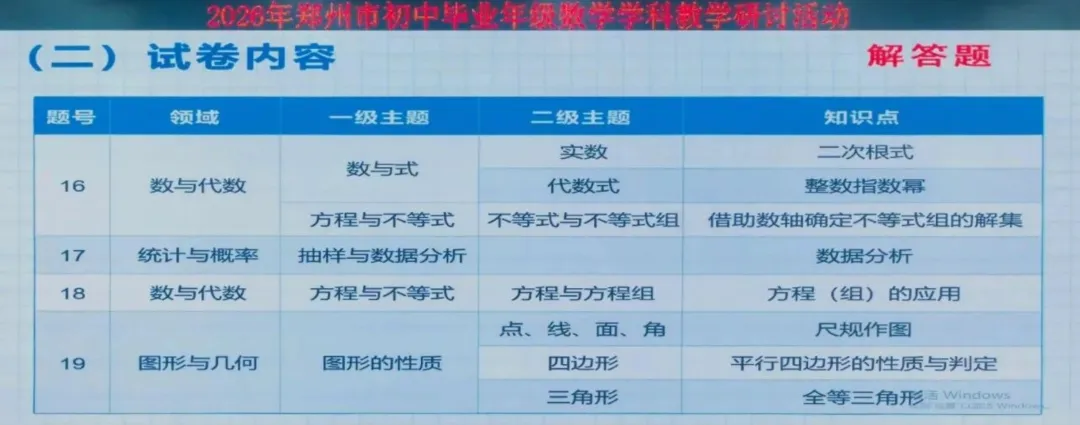 【2027年中考关注】2026年郑州市中招数学质量分析会召开-第11张图片-四季读书网