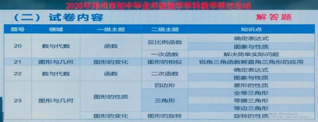 【2027年中考关注】2026年郑州市中招数学质量分析会召开-第12张图片-四季读书网