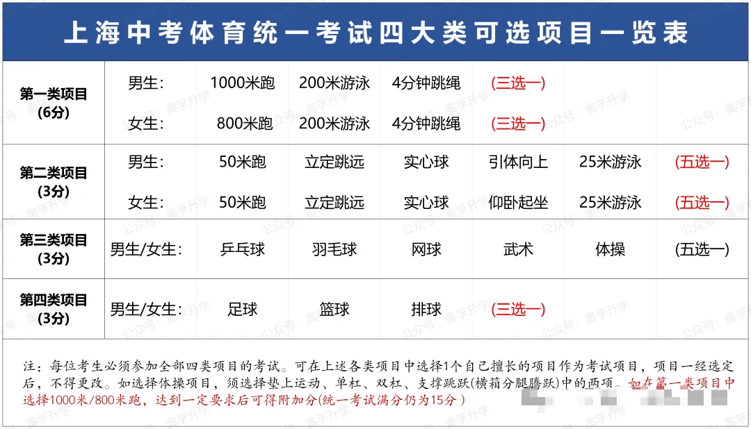 2026上海中考体育评分标准!满分30分,争取全部拿下!-第2张图片-四季读书网