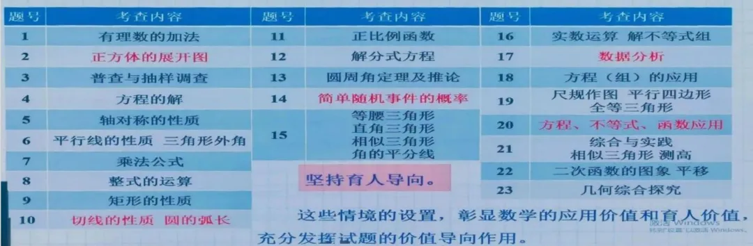 【2027年中考关注】2026年郑州市中招数学质量分析会召开-第17张图片-四季读书网