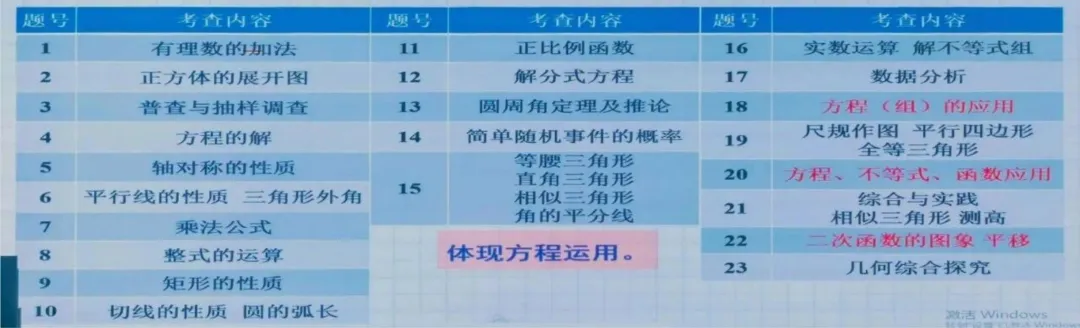 【2027年中考关注】2026年郑州市中招数学质量分析会召开-第19张图片-四季读书网