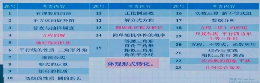 【2027年中考关注】2026年郑州市中招数学质量分析会召开-第20张图片-四季读书网