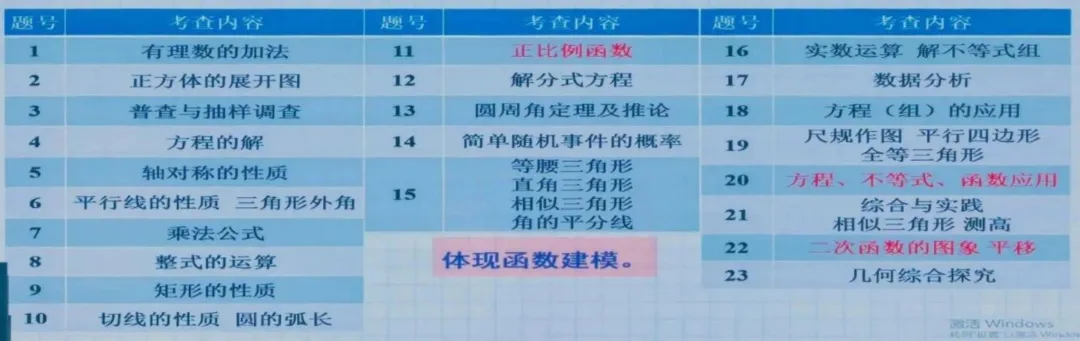 【2027年中考关注】2026年郑州市中招数学质量分析会召开-第21张图片-四季读书网