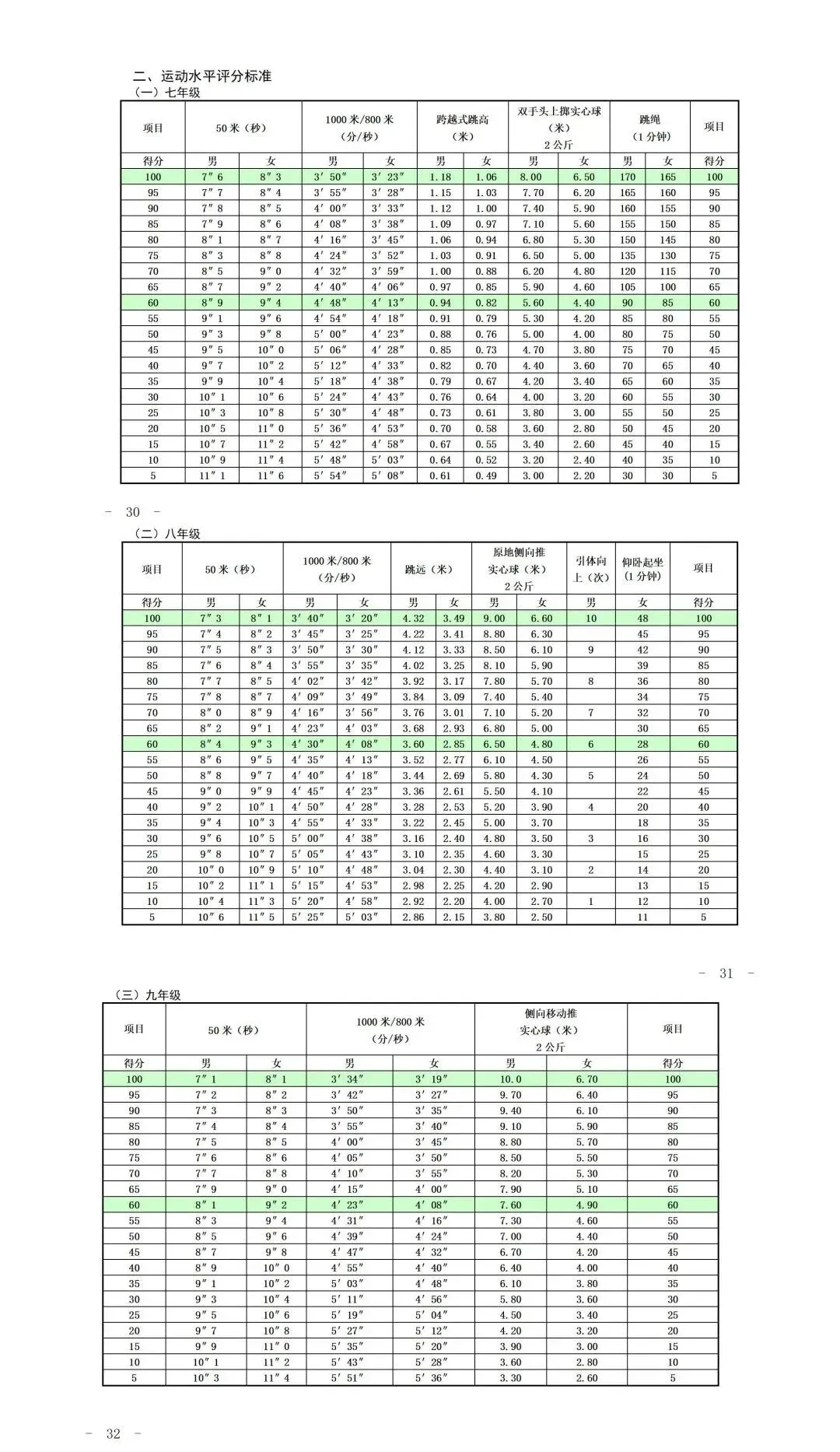 2026上海中考体育评分标准!满分30分,争取全部拿下!-第6张图片-四季读书网