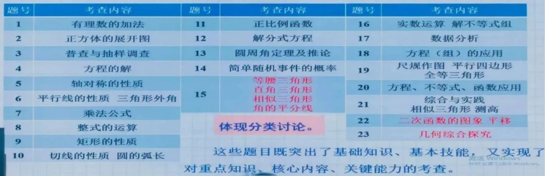 【2027年中考关注】2026年郑州市中招数学质量分析会召开-第22张图片-四季读书网
