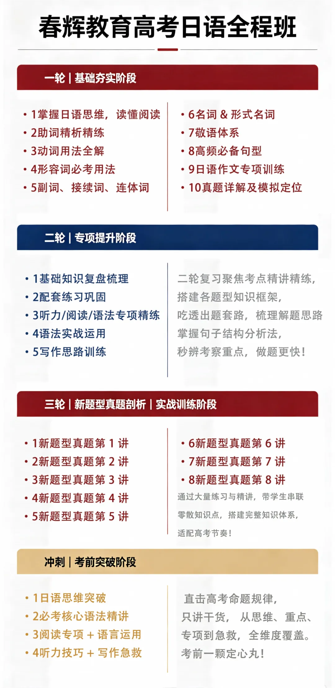 高考日语复习四个阶段,每个阶段该解决什么问题?-第3张图片-四季读书网 高考日语复习四个阶段,每个阶段该解决什么问题?-第3张图片-四季读书网