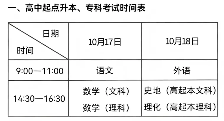 【2026广东成人高考】成考高起专《语文》真题试卷+答案解析!高清完整版-第7张图片-四季读书网 【2026广东成人高考】成考高起专《语文》真题试卷+答案解析!高清完整版-第7张图片-四季读书网