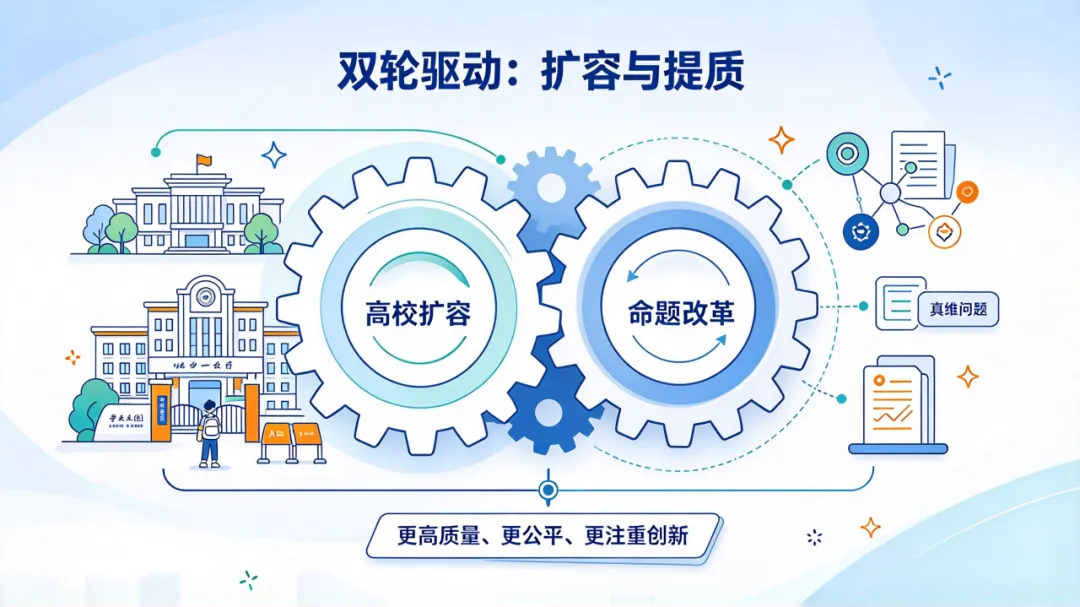 高校扩容和高考命题大转向!——未来人才选拔的真正底层逻辑-第4张图片-四季读书网 高校扩容和高考命题大转向!——未来人才选拔的真正底层逻辑-第4张图片-四季读书网