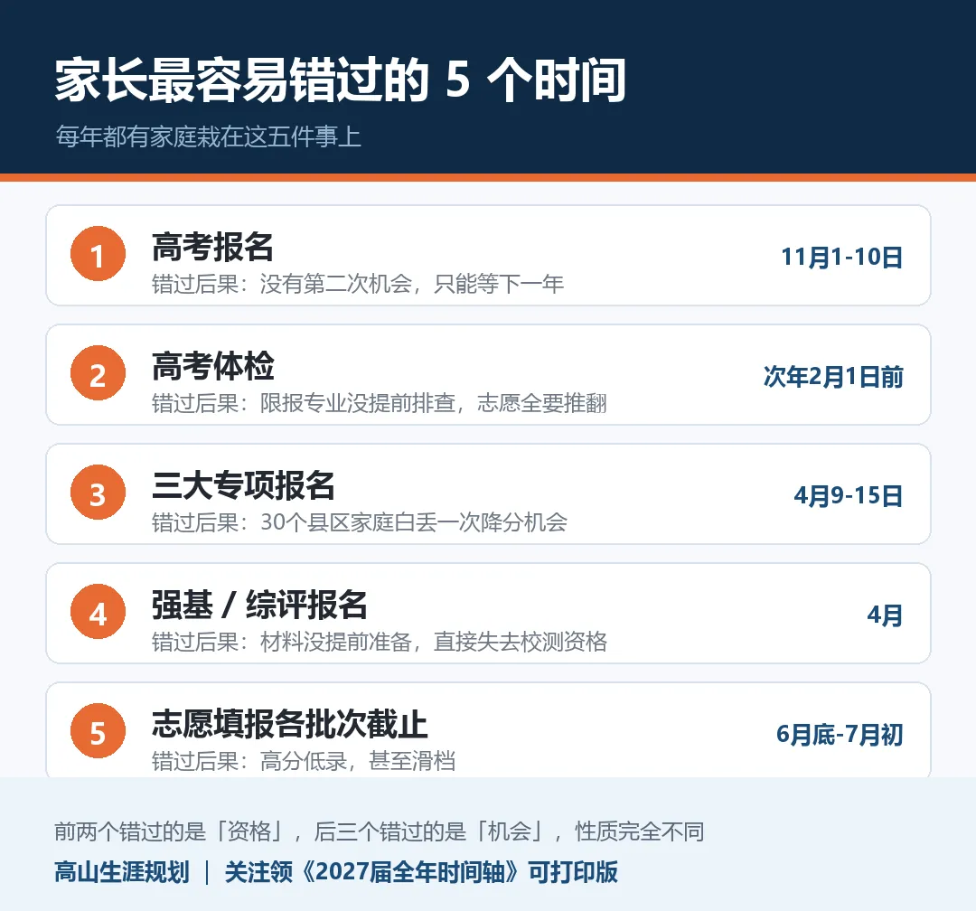 2027届广东高考:高三这一年,家长必须盯住的11个时间点-第2张图片-四季读书网 2027届广东高考:高三这一年,家长必须盯住的11个时间点-第2张图片-四季读书网