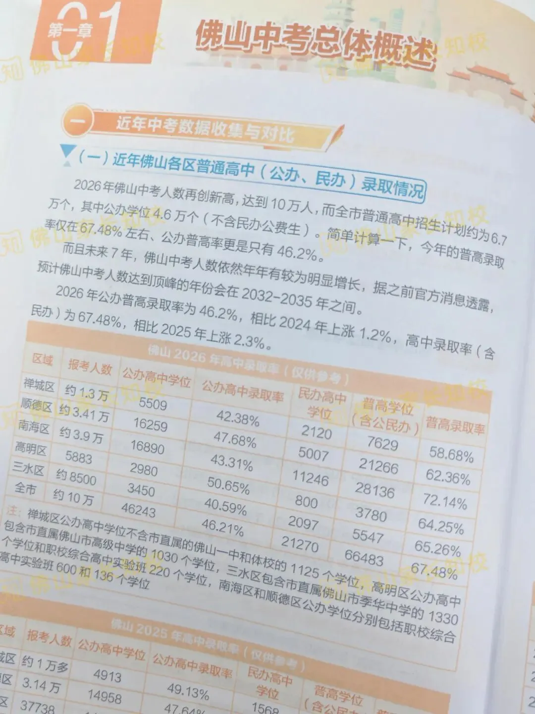分析佛山中考3年录取数据,为什么冲头部高中更难了?-第7张图片-四季读书网 分析佛山中考3年录取数据,为什么冲头部高中更难了?-第7张图片-四季读书网