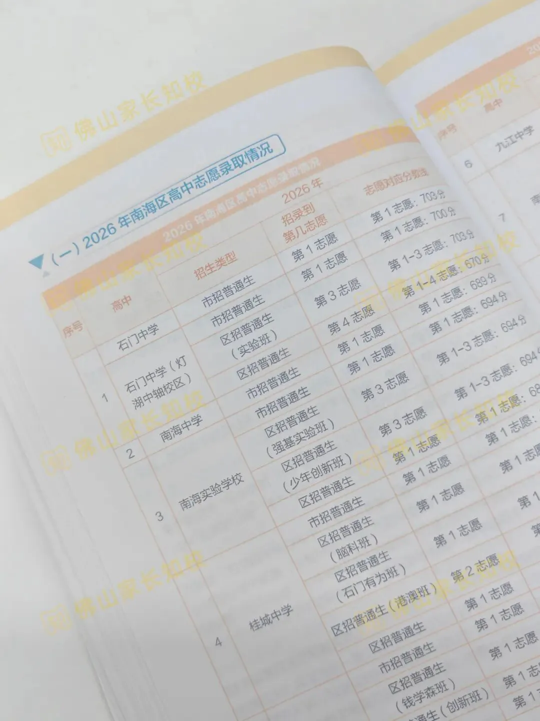 分析佛山中考3年录取数据,为什么冲头部高中更难了?-第8张图片-四季读书网 分析佛山中考3年录取数据,为什么冲头部高中更难了?-第8张图片-四季读书网