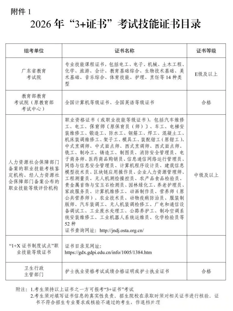 3+证书高考报名费多少?-第4张图片-四季读书网