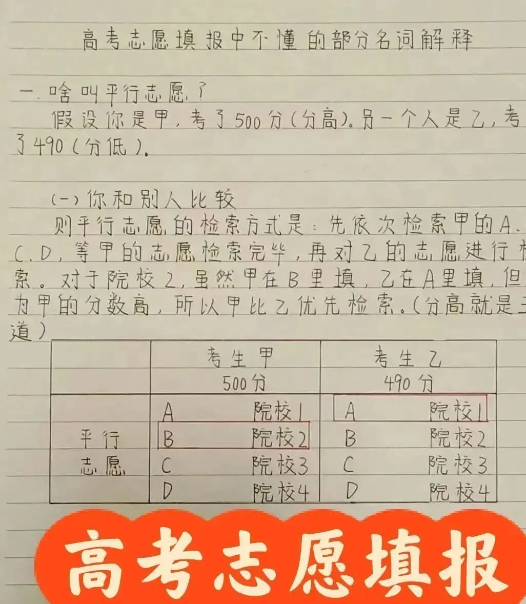 高考录取真相!不是分高就稳录,无数孩子栽在这 16 个字上-第3张图片-四季读书网 高考录取真相!不是分高就稳录,无数孩子栽在这 16 个字上-第3张图片-四季读书网