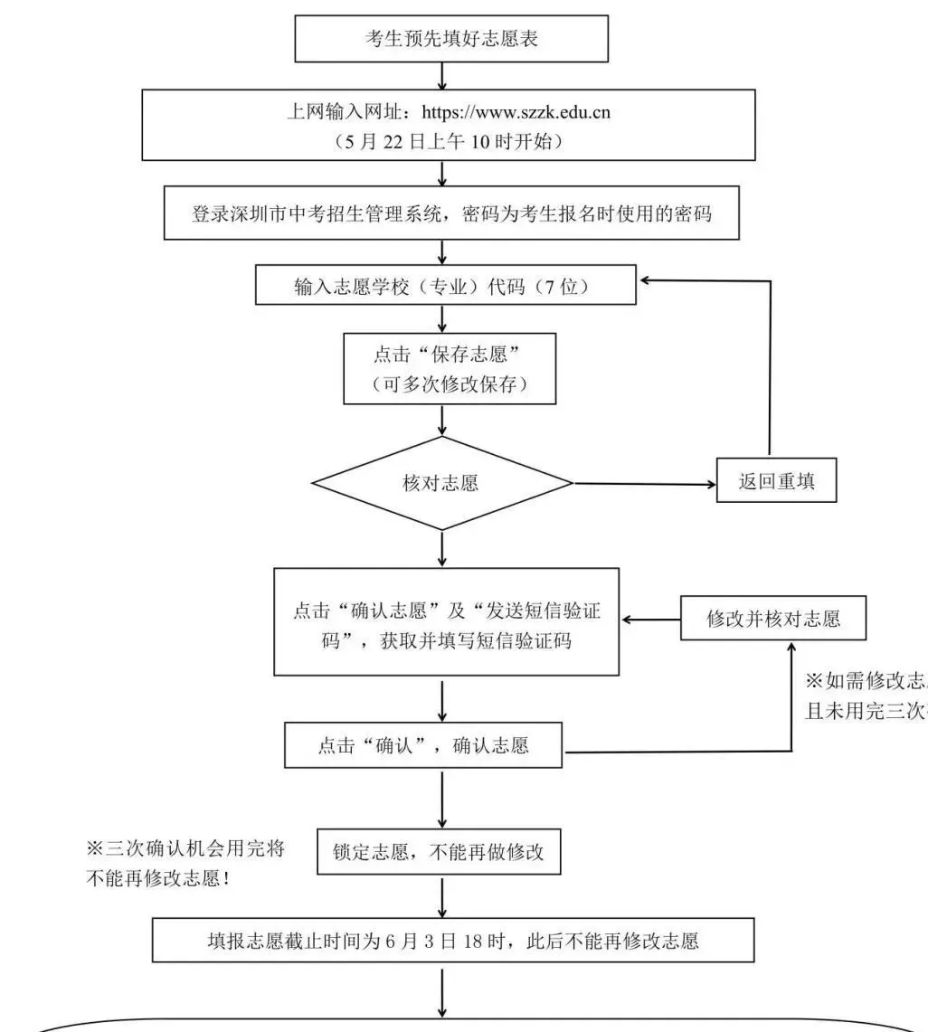 中考是孩子人生的第一道分水岭!这7条报考“铁律”,家长必须死死拿捏-第2张图片-四季读书网