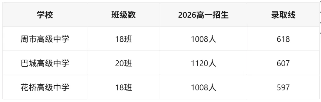 2027中考家长速存:昆山1.65万个普高学位怎么分布?6所四星+3所三星+8所民办全盘点-第4张图片-四季读书网 2027中考家长速存:昆山1.65万个普高学位怎么分布?6所四星+3所三星+8所民办全盘点-第4张图片-四季读书网