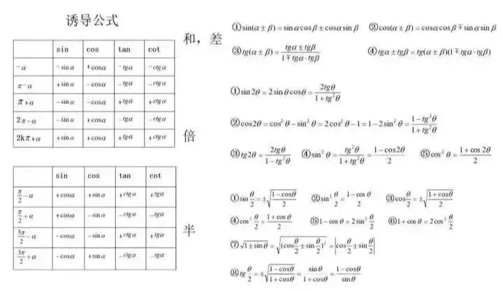 高中生收藏:高考数学各题型100个核心考点汇总!-第5张图片-四季读书网 高中生收藏:高考数学各题型100个核心考点汇总!-第5张图片-四季读书网