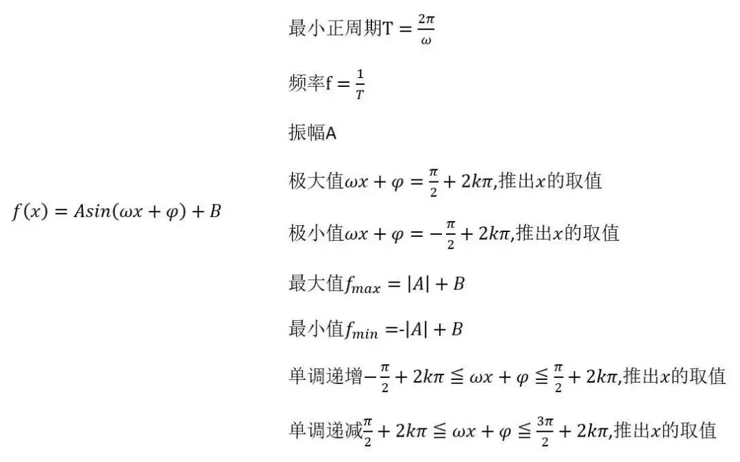 高中生收藏:高考数学各题型100个核心考点汇总!-第6张图片-四季读书网 高中生收藏:高考数学各题型100个核心考点汇总!-第6张图片-四季读书网