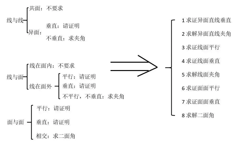 高中生收藏:高考数学各题型100个核心考点汇总!-第8张图片-四季读书网 高中生收藏:高考数学各题型100个核心考点汇总!-第8张图片-四季读书网