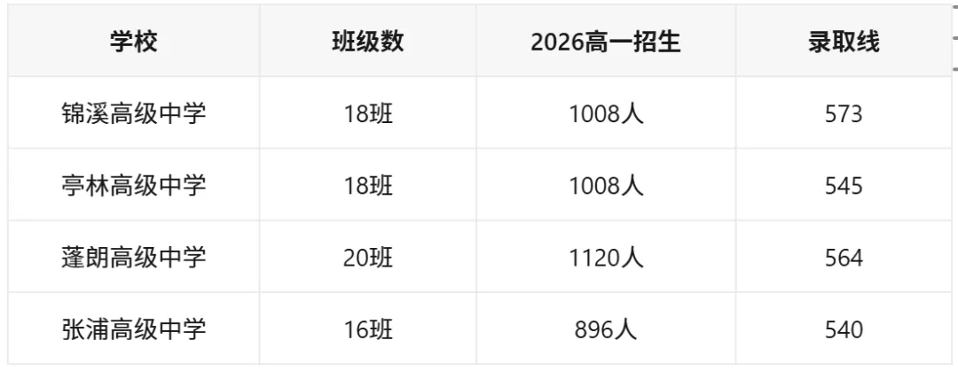 2027中考家长速存:昆山1.65万个普高学位怎么分布?6所四星+3所三星+8所民办全盘点-第6张图片-四季读书网 2027中考家长速存:昆山1.65万个普高学位怎么分布?6所四星+3所三星+8所民办全盘点-第6张图片-四季读书网