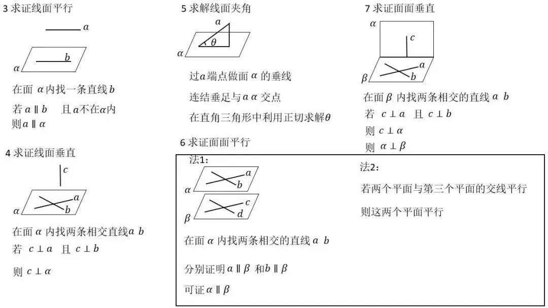 高中生收藏:高考数学各题型100个核心考点汇总!-第10张图片-四季读书网 高中生收藏:高考数学各题型100个核心考点汇总!-第10张图片-四季读书网