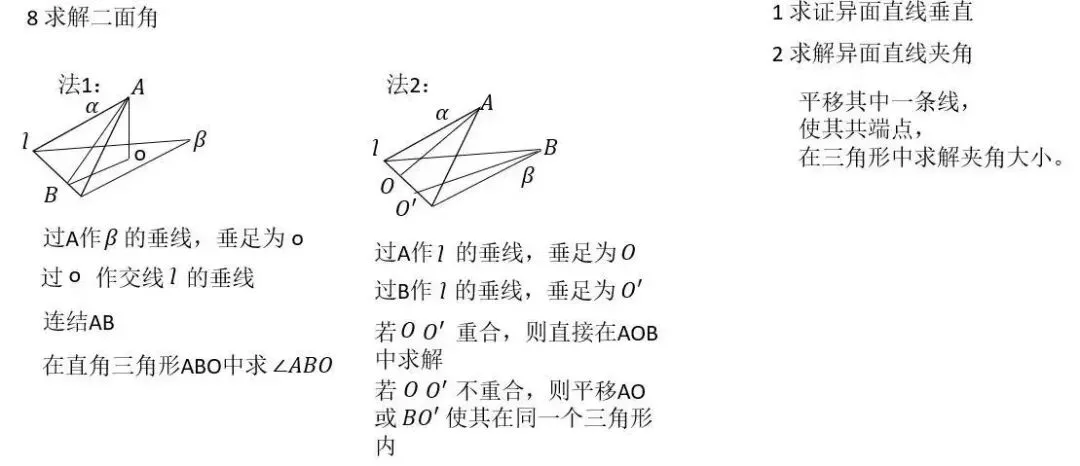 高中生收藏:高考数学各题型100个核心考点汇总!-第11张图片-四季读书网 高中生收藏:高考数学各题型100个核心考点汇总!-第11张图片-四季读书网