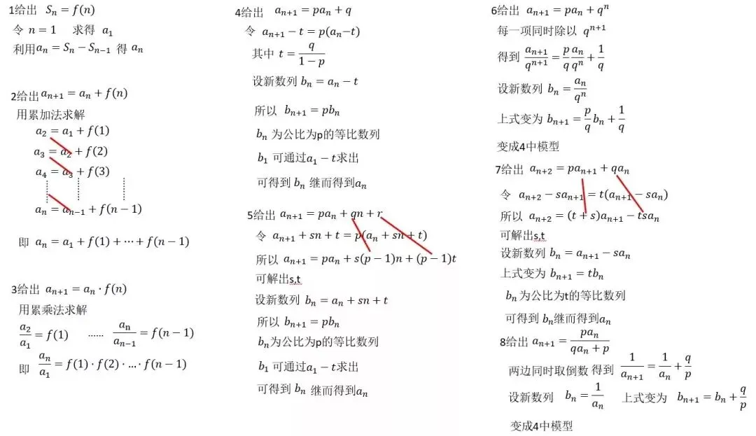 高中生收藏:高考数学各题型100个核心考点汇总!-第13张图片-四季读书网