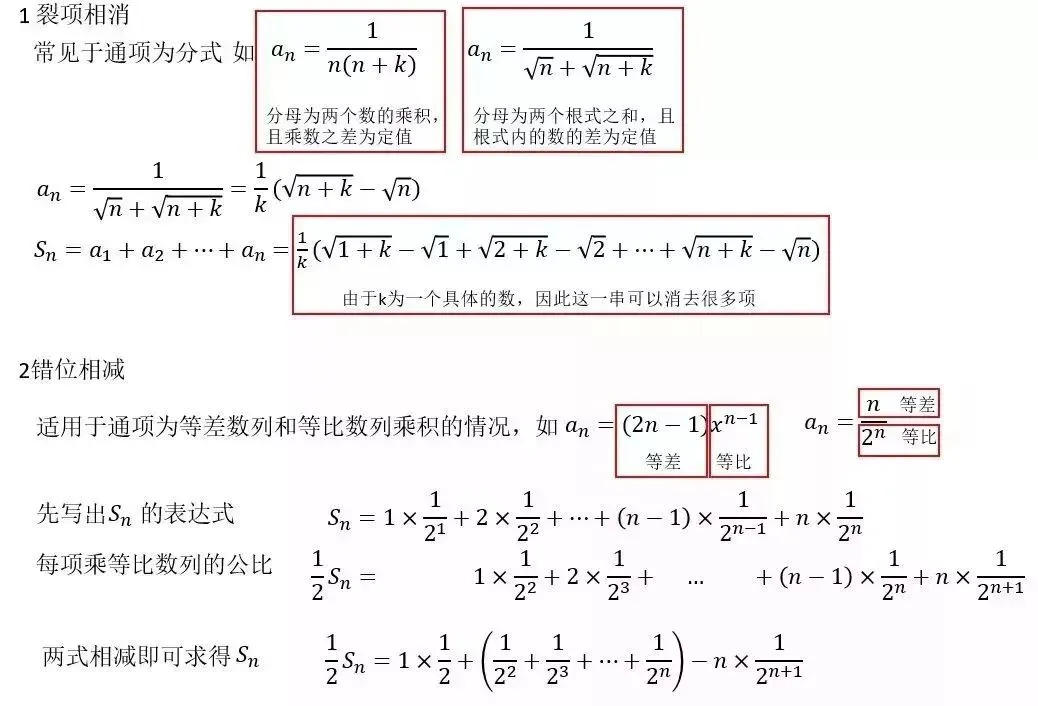 高中生收藏:高考数学各题型100个核心考点汇总!-第14张图片-四季读书网 高中生收藏:高考数学各题型100个核心考点汇总!-第14张图片-四季读书网