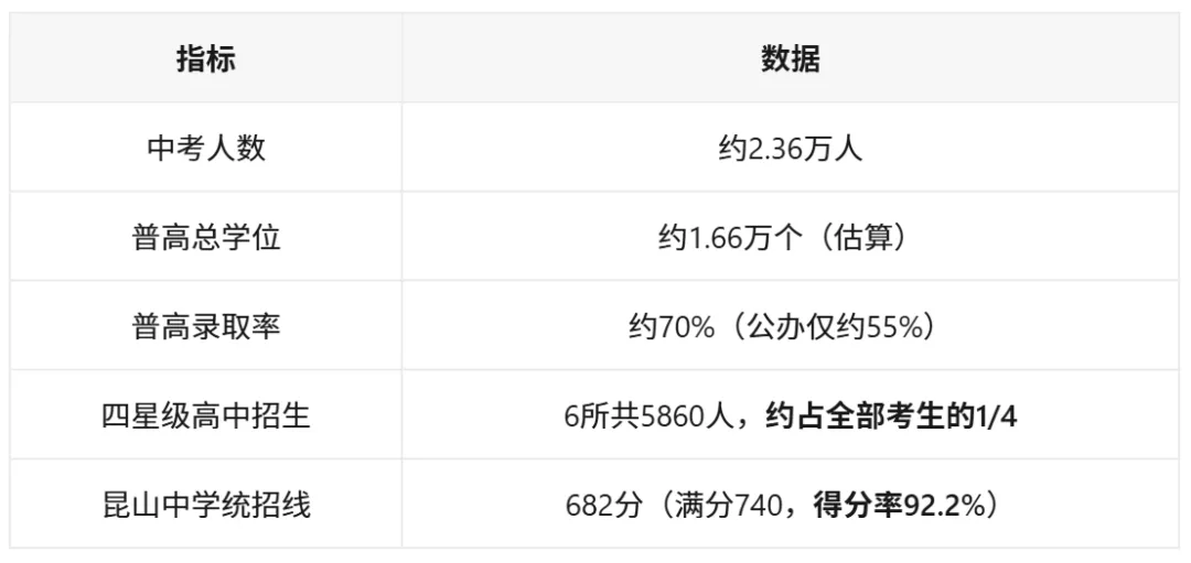 为什么说在昆山,中考比高考难?-第2张图片-四季读书网 为什么说在昆山,中考比高考难?-第2张图片-四季读书网