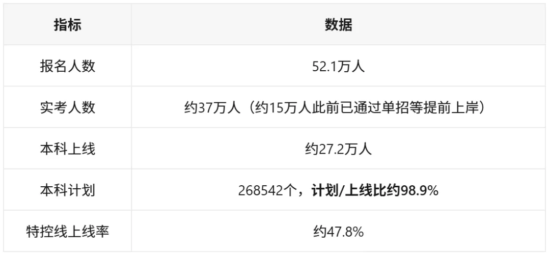 为什么说在昆山,中考比高考难?-第3张图片-四季读书网 为什么说在昆山,中考比高考难?-第3张图片-四季读书网